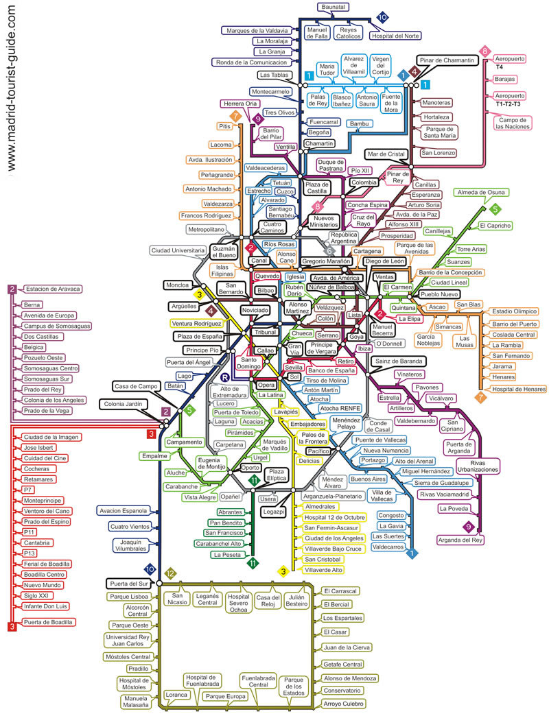 madrid metro karte